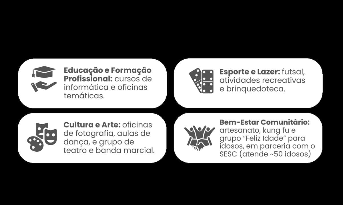 Áreas de atuação da SAFS: educação, esporte, cultura e bem-estar comunitário